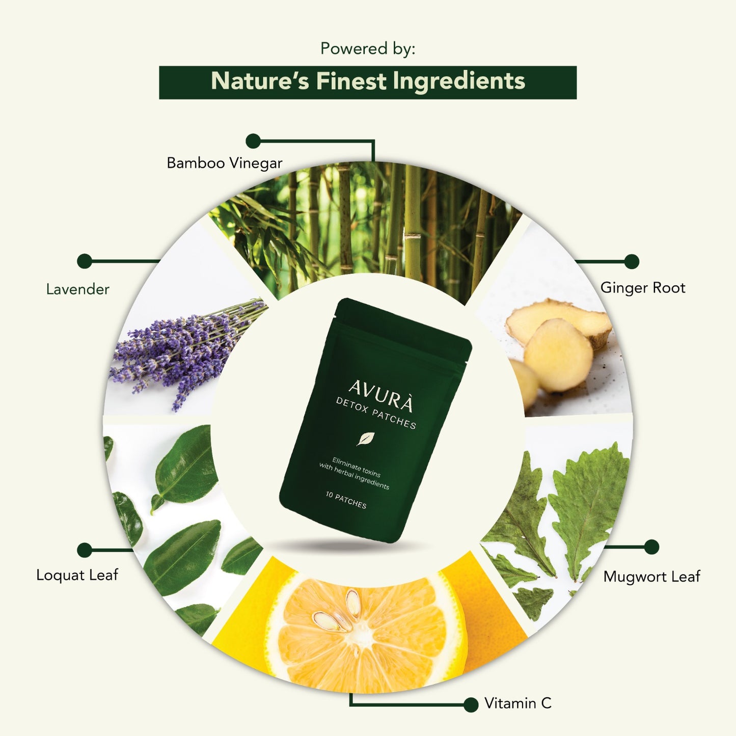 AVURA® Detox Patches