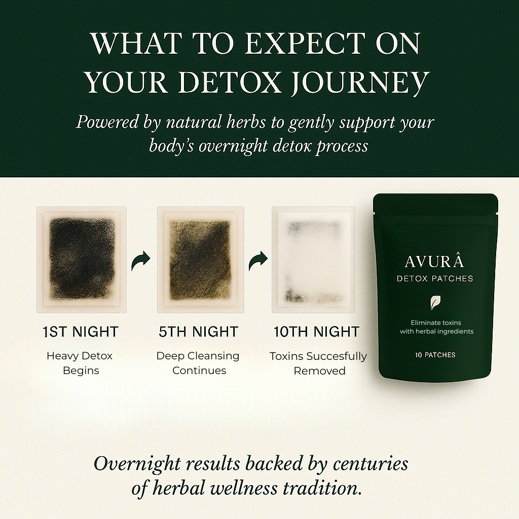 AVURA® Detox Patches
