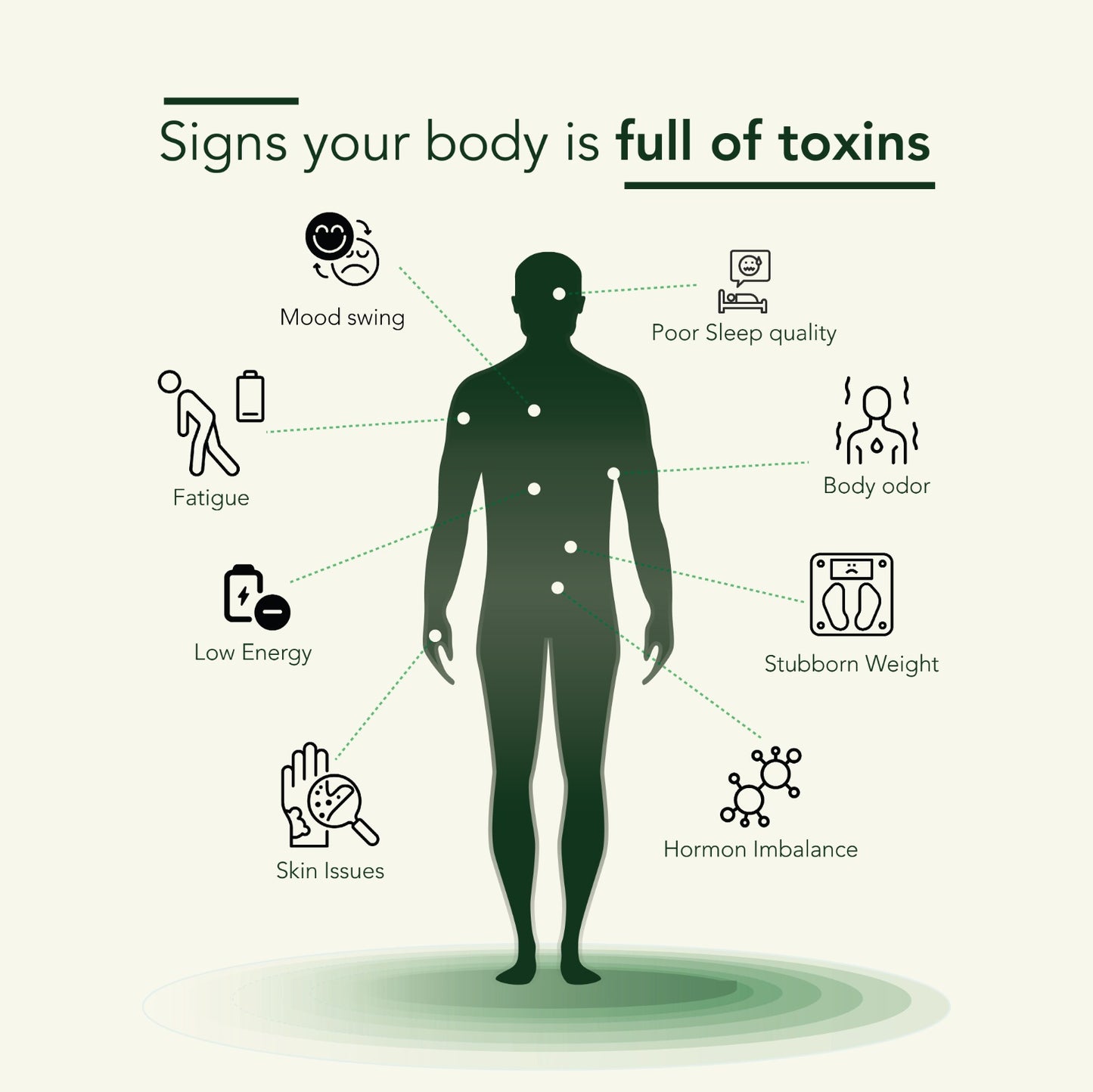 AVURA® Detox Patches