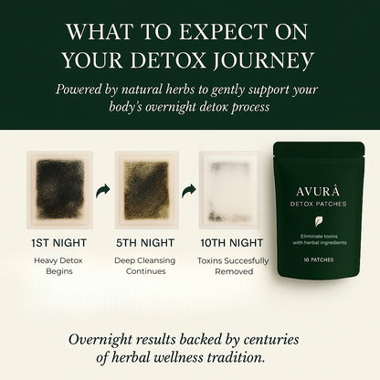 AVURA® Detox Patches